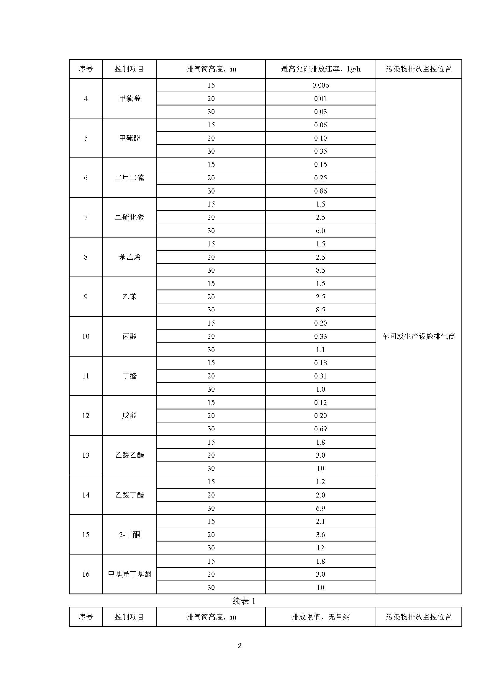 聯(lián)合赤道環(huán)境評價有限公司