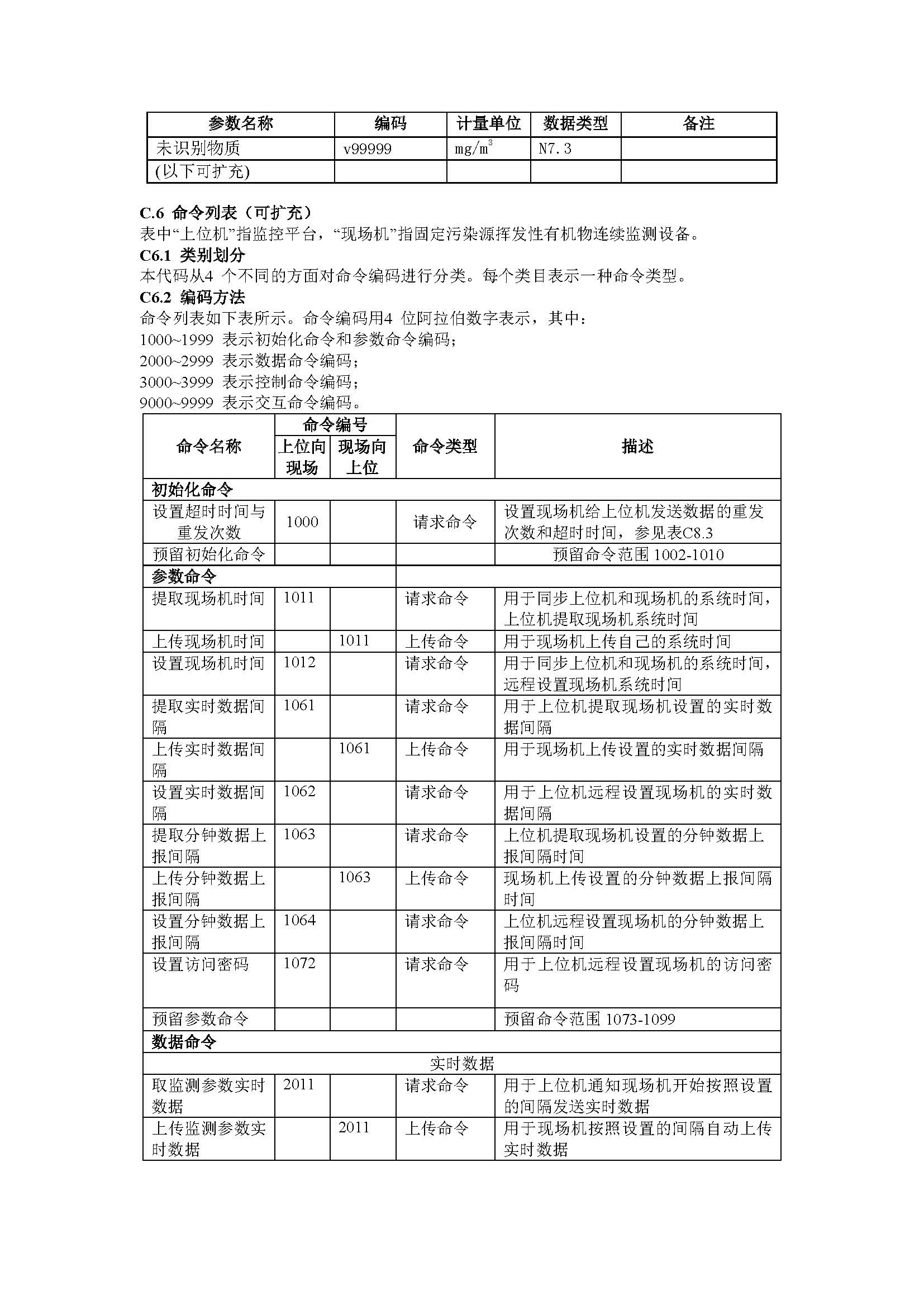 聯(lián)合赤道環(huán)境評(píng)價(jià)有限公司